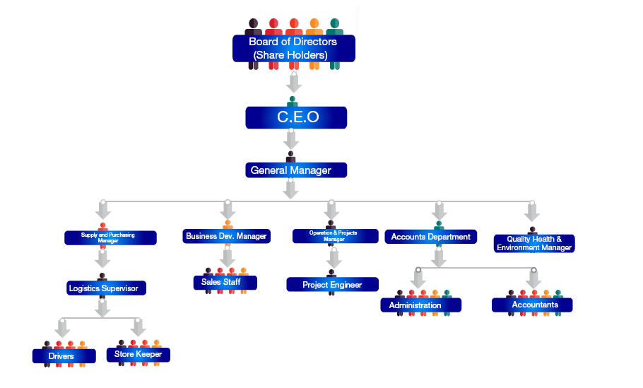 redhawks management structure